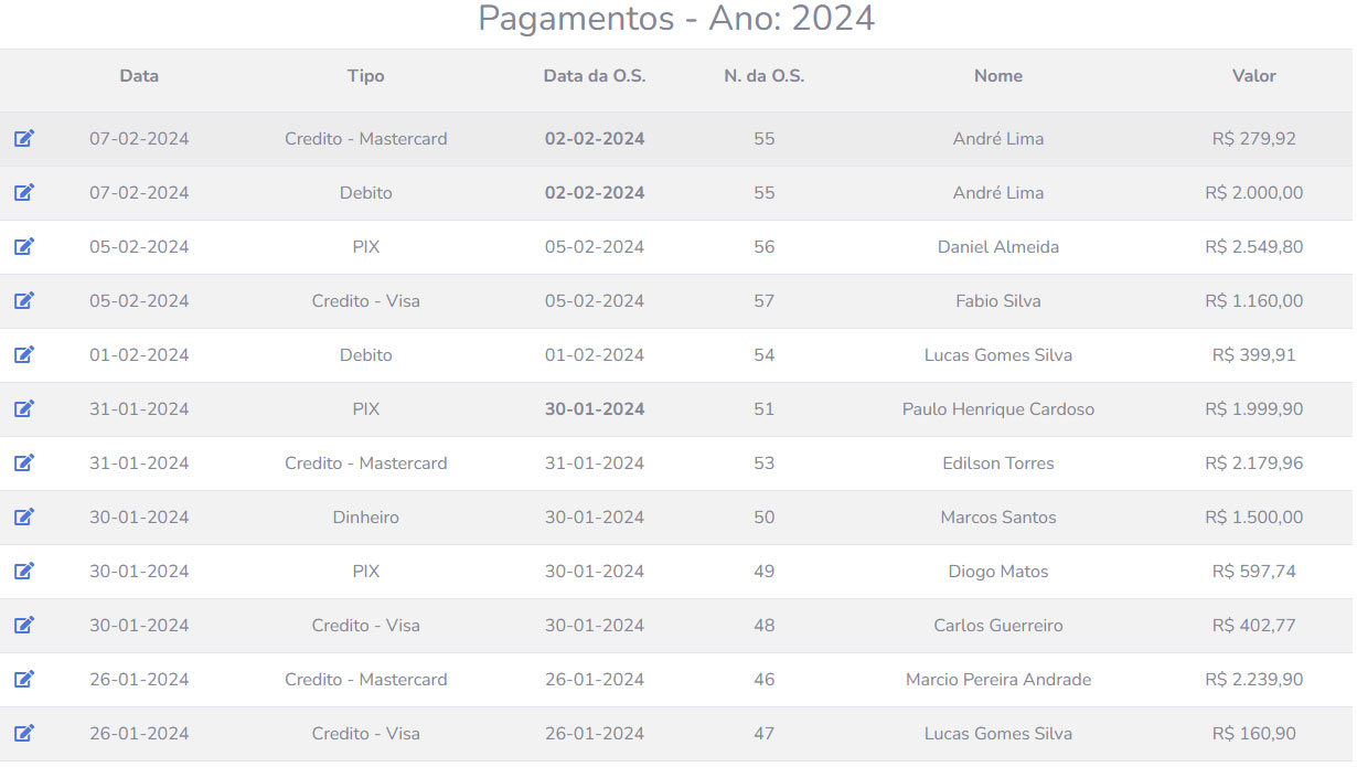 Relatórios gerenciais para oficina mecânica Relatórios gerenciais para oficina mecânica